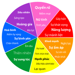 Ý nghĩa các màu sơn có thể bạn chưa biết